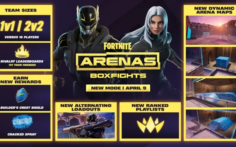 توضيح الوضع المُصنف الجديد لـ Arenas Boxfights